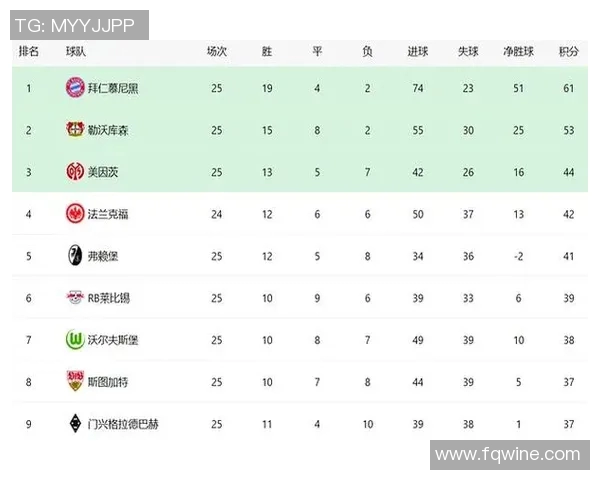 多特主场失利，积分差距扩大！德甲争冠形势愈发复杂