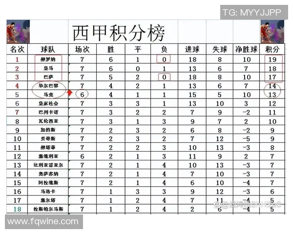 马竞主场逆转击败强敌，积分榜上继续紧追巴萨皇马