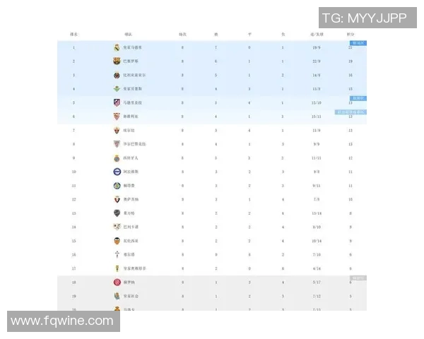 西甲积分榜：巴塞罗那领跑，皇马仍在追赶，谁能夺得冠军？