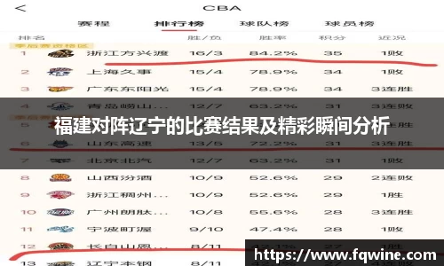 福建对阵辽宁的比赛结果及精彩瞬间分析